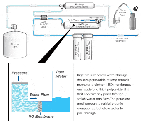 reverse-osmosis-water-system